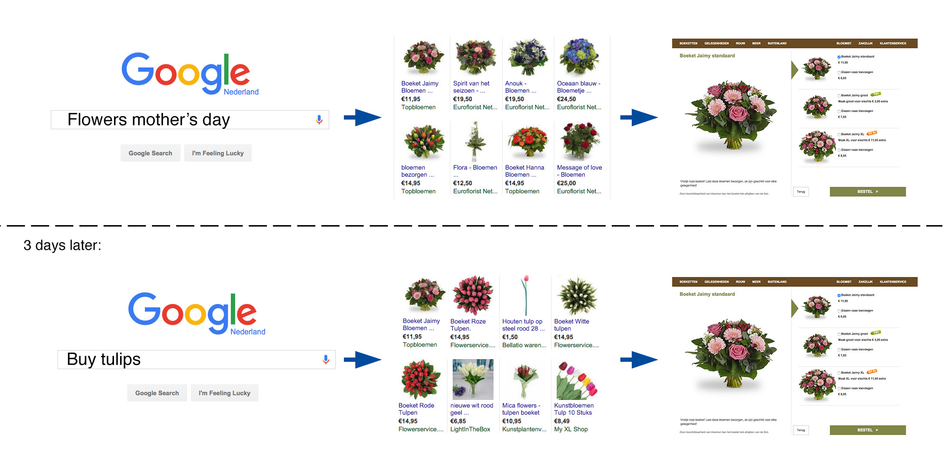 optimize google shopping ads_Remarketing Lists for Search Ads (RLSA)